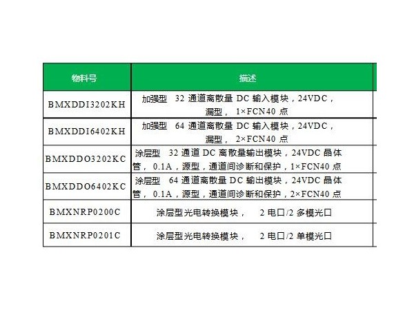 通知！施耐德M580Safety冗余控制器、X80加固型/涂层型产品即将上市！