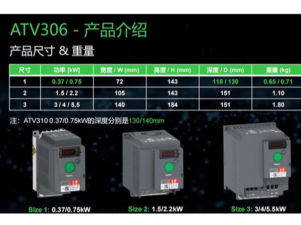 ATV306和ATV310有区别吗