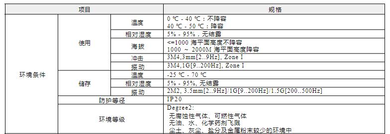 LXM16伺服驱动器环境条件