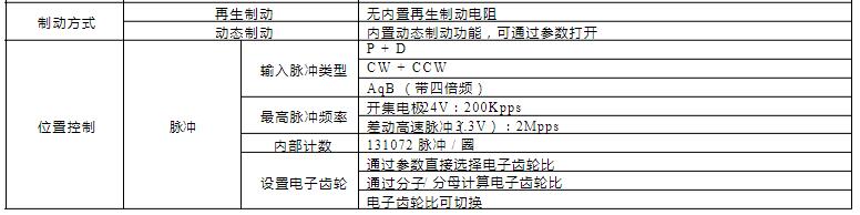 LXM16伺服驱动器制动方式及位置控制