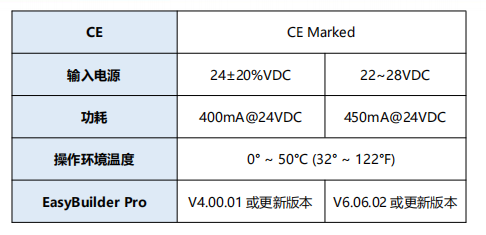 MT8050iE与 MT8051iE对比图2