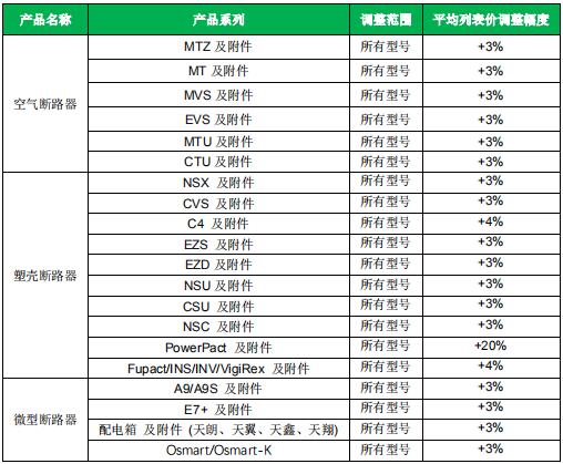 施耐德涨价